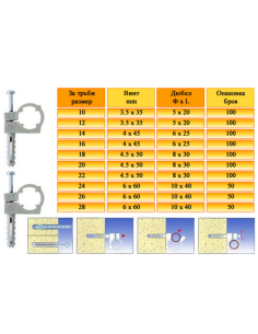 Единична скоба СТN Ф20 с дюбел и винт (ЕДИНИЧНА) 2