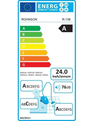 Прахосмукачка Rohnson R-138