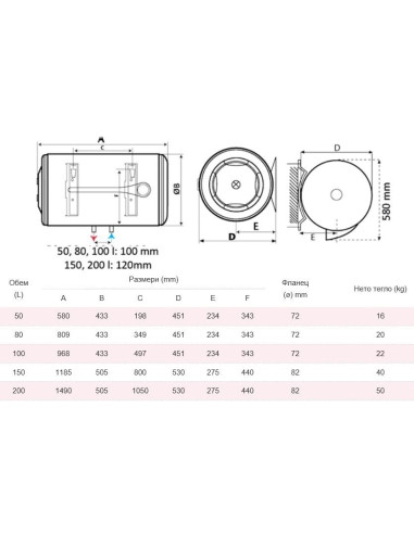 Бойлер Atlantic Opro-plus 80LH