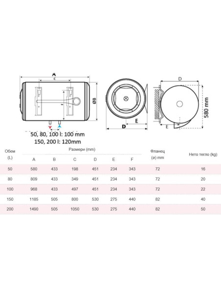 Бойлер Atlantic Opro-plus 80LH