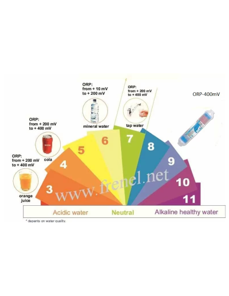 L-YOUNG минерализиращ, йонизиращ и алкализиращ филтър за системи 01100004 и 01100008