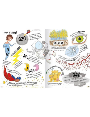 Curious Questions - Answers About Science