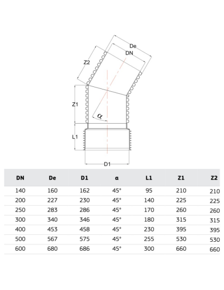 РР ДЪГА КАНАЛ 45 Ф250