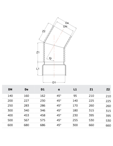 РР ДЪГА КАНАЛ 45 Ф400