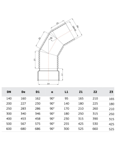 РР ДЪГА КАНАЛ 90 Ф400