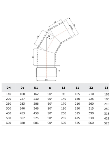 РР ДЪГА КАНАЛ 90 Ф400