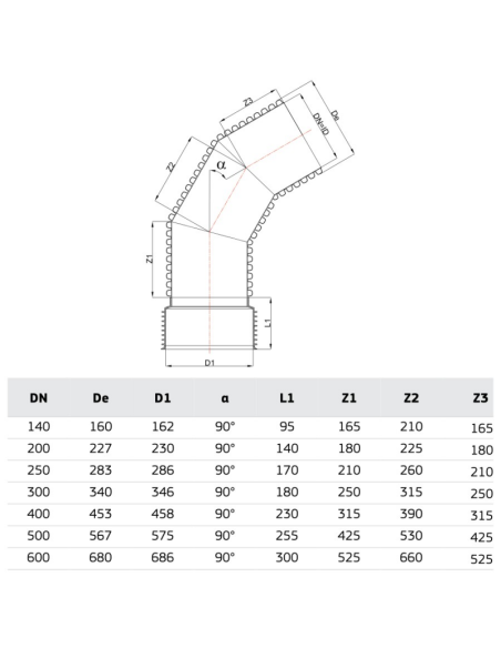 РР ДЪГА КАНАЛ 90 Ф500