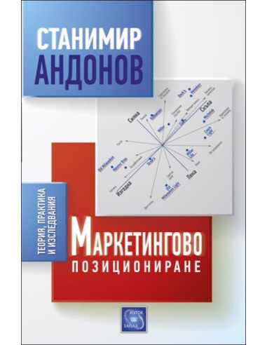 Маркетингово позициониране