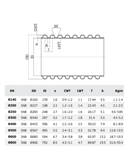РР  ТРЪБА КАНАЛ SN8 ID400/453