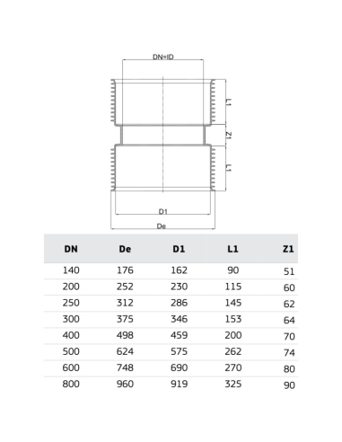 РР  МУФА КАНАЛ Ф250