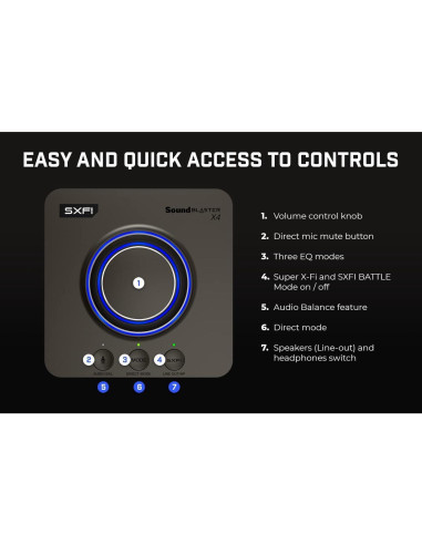 Външна звукова карта Creative Sound Blaster X4, USB-C, DAC, Super X-FI, TOSLINK