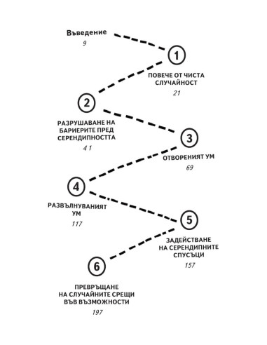Успешната случайност