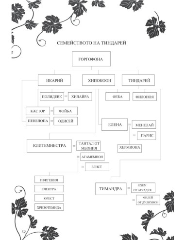 Клитемнестра