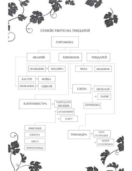 Клитемнестра