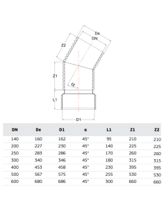 РР ДЪГА ОРЕБРЕНА 45 Ф300